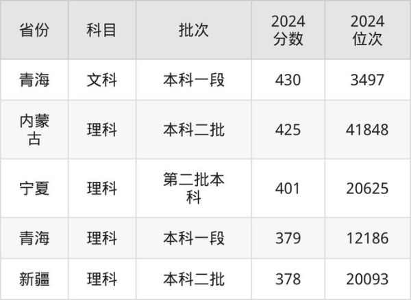 山东农业大学是几本_山东农业大学录取分数线-第2张图片-星辰妙记