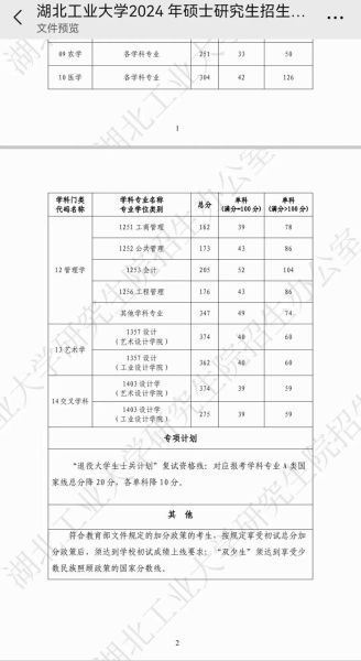 湖北工业大学分数线_历年录取线是多少-第3张图片-星辰妙记