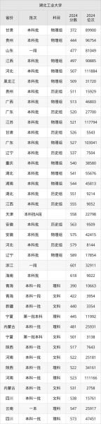 湖北工业大学分数线_历年录取线是多少-第1张图片-星辰妙记