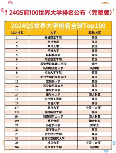 世界前十名大学有哪些_如何申请世界前十大学-第1张图片-星辰妙记