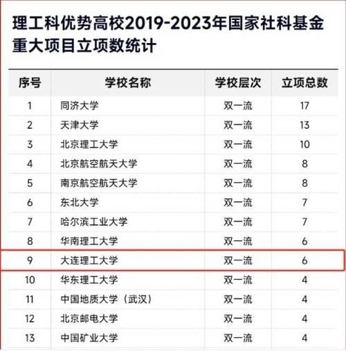 大连理工大学全国排名第几_2024最新榜单解析-第2张图片-星辰妙记