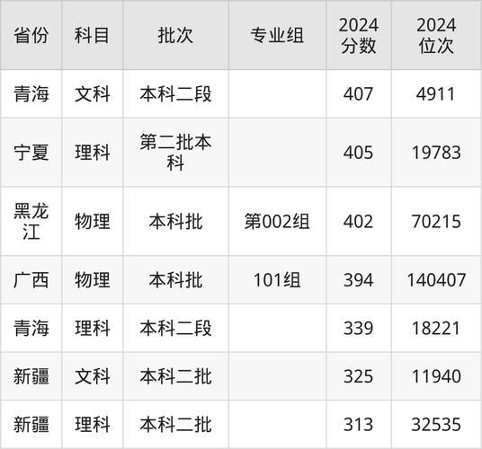 成都理工大学工程技术学院怎么样_录取分数线是多少-第2张图片-星辰妙记