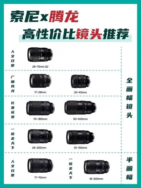 镜头排带是什么_镜头排带怎么选-第1张图片-星辰妙记 镜头排带是什么_镜头排带怎么选-第1张图片-星辰妙记