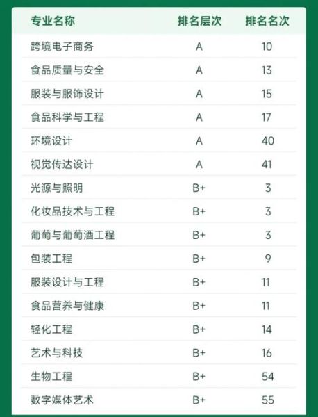 大连工业大学怎么样_大连工业大学专业排名-第1张图片-星辰妙记