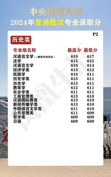 中央民族大学分数线是多少_历年录取位次-第1张图片-星辰妙记