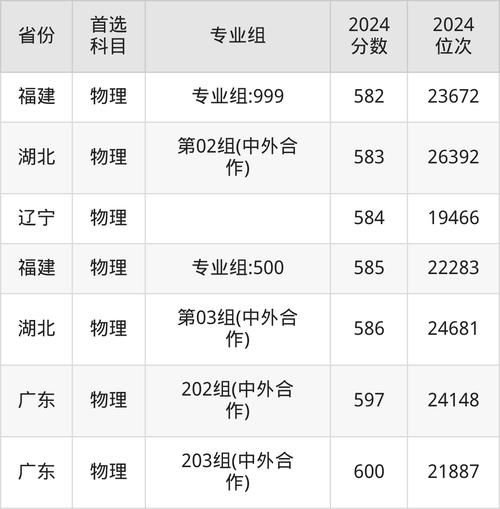 西交利物浦大学分数线_2024年录取要求-第1张图片-星辰妙记