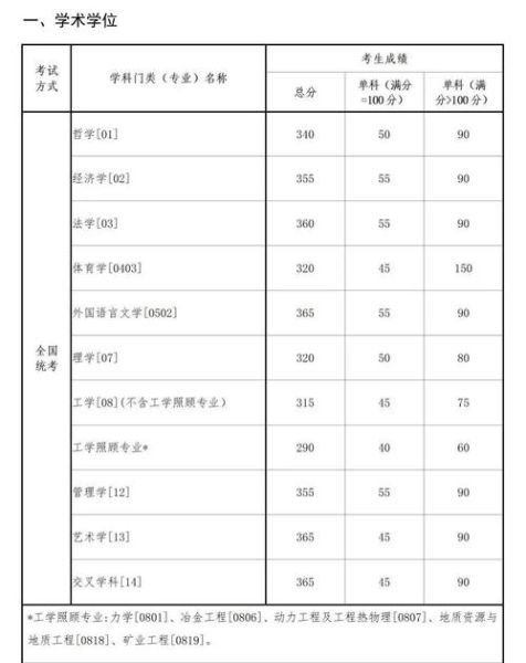 东北大学学科评估结果怎么样_哪些专业值得报考-第2张图片-星辰妙记
