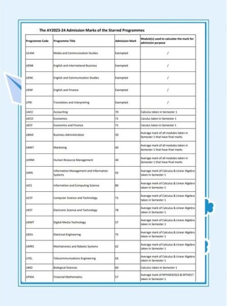 西交利物浦大学分数线_2024年录取要求-第2张图片-星辰妙记