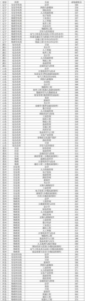 北京联合大学招生信息网_2024年录取分数线是多少-第2张图片-星辰妙记 北京联合大学招生信息网_2024年录取分数线是多少-第2张图片-星辰妙记