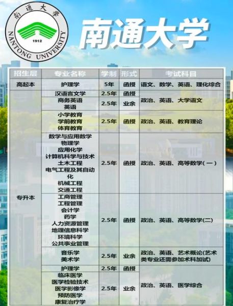 南通大学电话是多少_南通大学招生办联系方式-第1张图片-星辰妙记