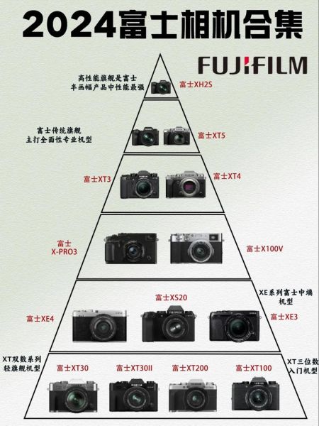 日本相机镜头哪个品牌好_怎么选-第2张图片-星辰妙记 日本相机镜头哪个品牌好_怎么选-第2张图片-星辰妙记