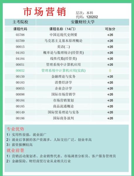 安徽财经大学王牌专业有哪些_就业前景如何-第2张图片-星辰妙记