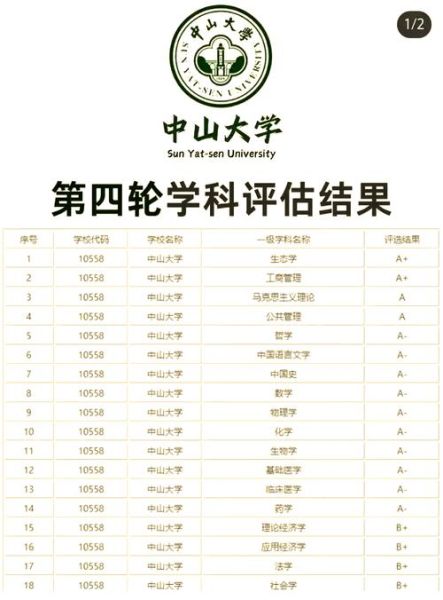 中山大学专业排名_哪些学科最强势-第1张图片-星辰妙记