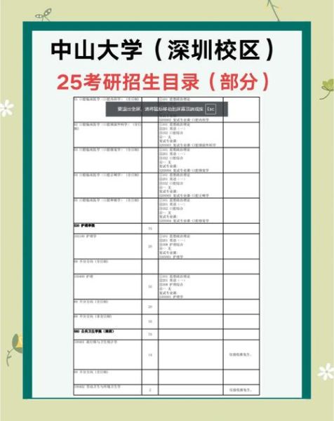 中山大学专业排名_哪些学科最强势-第3张图片-星辰妙记