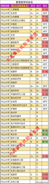 中山大学专业排名_哪些学科最强势-第2张图片-星辰妙记