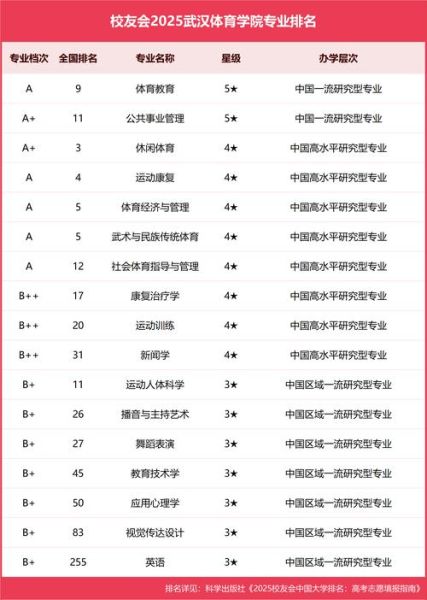 武汉体育大学怎么样_武汉体育大学专业有哪些-第1张图片-星辰妙记