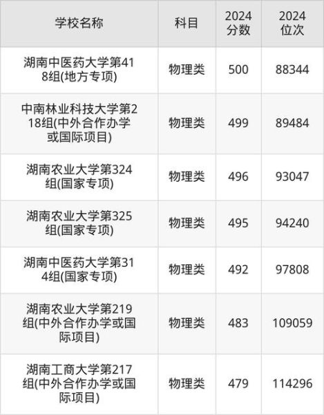 长沙大学是几本_长沙大学录取分数线-第1张图片-星辰妙记