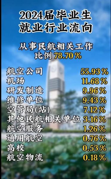 中国民航大学怎么样_中国民航大学就业方向-第2张图片-星辰妙记