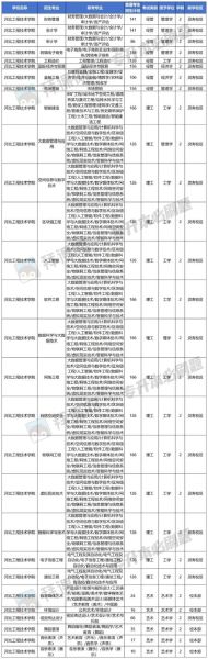 河北工程技术大学怎么样_河北工程技术大学专业排名-第1张图片-星辰妙记