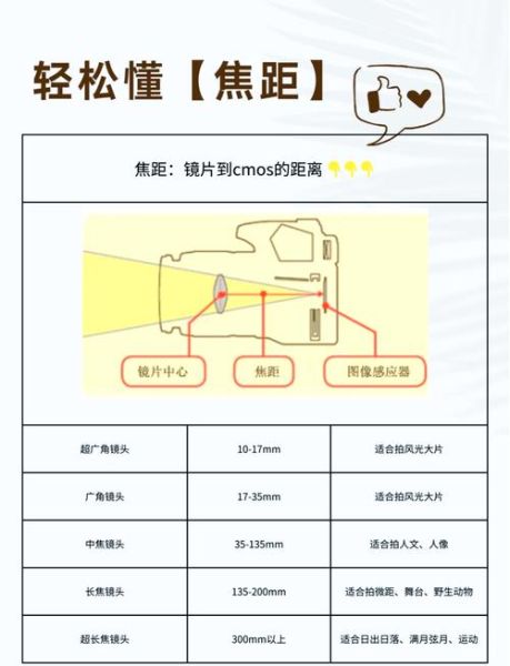 镜头焦距怎么选_镜头焦距和拍摄距离的关系-第1张图片-星辰妙记 镜头焦距怎么选_镜头焦距和拍摄距离的关系-第1张图片-星辰妙记