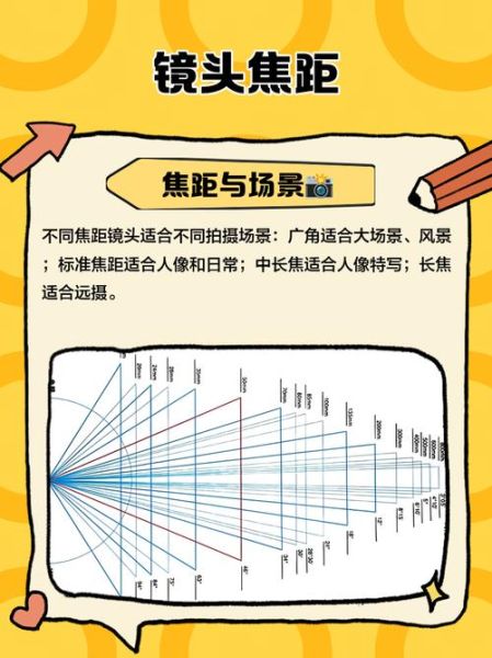 镜头焦距怎么选_镜头焦距和拍摄距离的关系-第3张图片-星辰妙记 镜头焦距怎么选_镜头焦距和拍摄距离的关系-第3张图片-星辰妙记