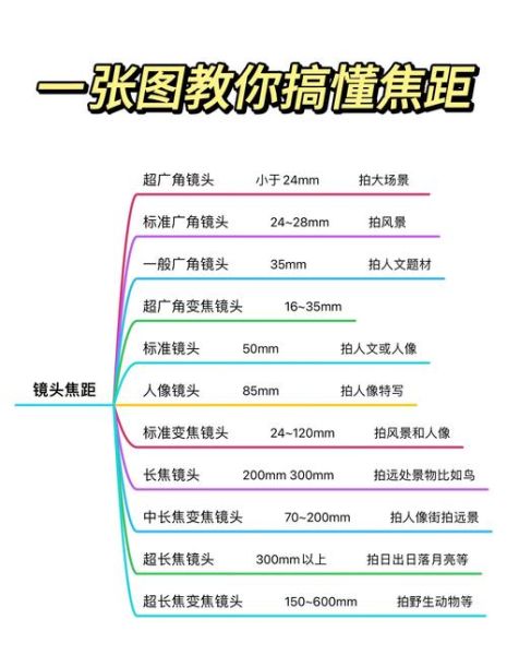 单反镜头怎么选_单反镜头焦距怎么换算-第3张图片-星辰妙记 单反镜头怎么选_单反镜头焦距怎么换算-第3张图片-星辰妙记