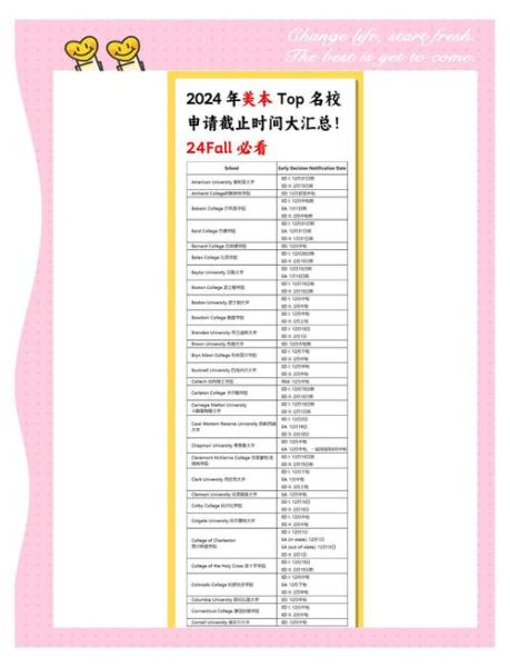 如何申请哈佛大学_哈佛大学录取条件是什么-第3张图片-星辰妙记