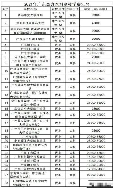 广东以色列大学怎么样_广东以色列大学学费-第1张图片-星辰妙记