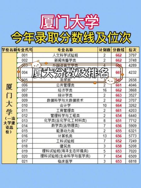 厦门大学全国排名第几_历年变化趋势-第2张图片-星辰妙记