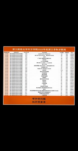 浙江财经大学东方学院怎么样_学费多少-第3张图片-星辰妙记