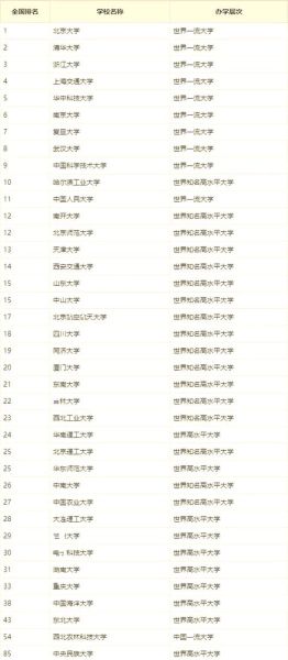 中国985大学排名_哪些学校实力最强-第3张图片-星辰妙记
