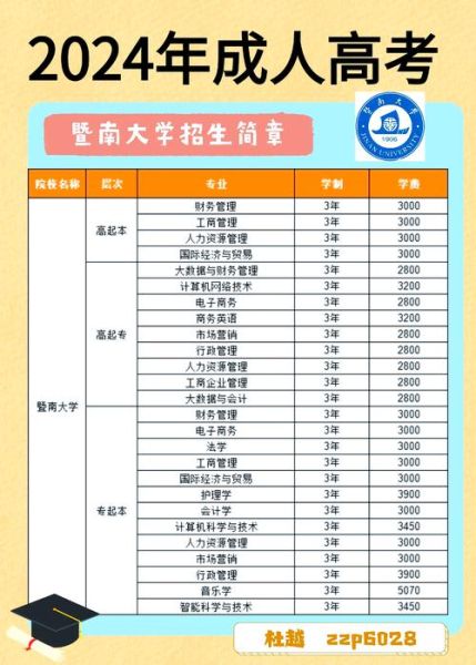 暨南大学学费一年多少钱_暨南大学收费标准-第1张图片-星辰妙记