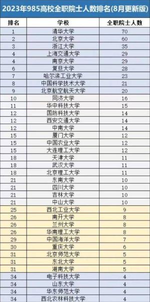 华南理工大学怎么样_华南理工大学专业排名-第1张图片-星辰妙记