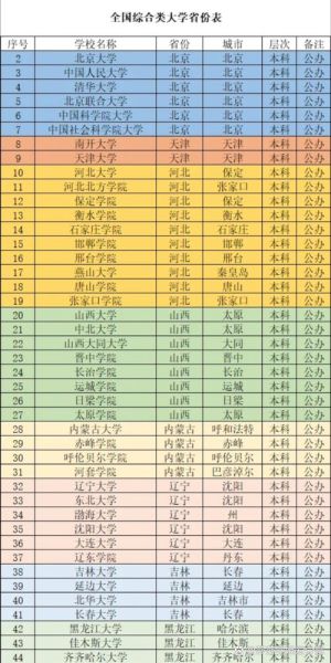 全国大学排名前十有哪些_2024最新榜单解析-第2张图片-星辰妙记