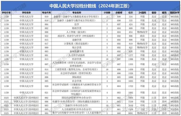 华南科技大学怎么样_华南科技大学录取分数线-第3张图片-星辰妙记