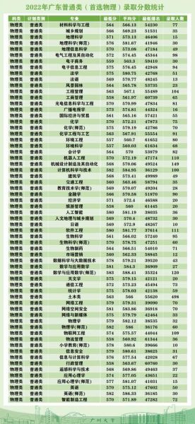 广州大学是一本还是二本_广州大学录取分数线-第2张图片-星辰妙记