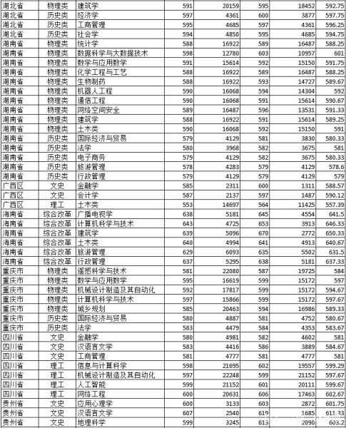 广州大学是一本还是二本_广州大学录取分数线-第3张图片-星辰妙记