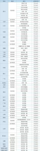 成都理工大学本科招生网_怎么报名-第2张图片-星辰妙记