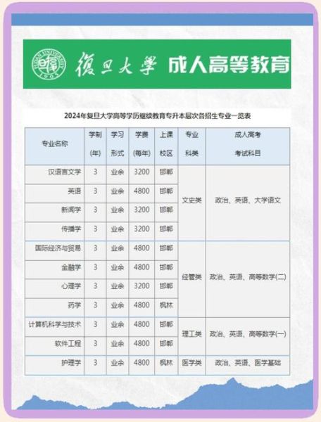 上海复旦大学医学院怎么样_报考难度如何-第3张图片-星辰妙记