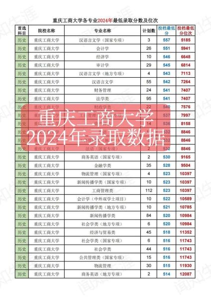 重庆工商大学怎么样_重庆工商大学录取分数线-第1张图片-星辰妙记