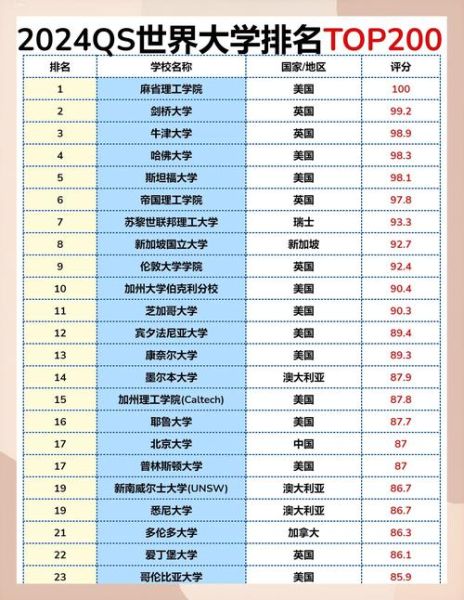 清华大学世界排名第几_2024最新QS榜单-第2张图片-星辰妙记