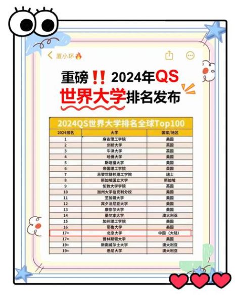 清华大学世界排名第几_2024最新QS榜单-第1张图片-星辰妙记