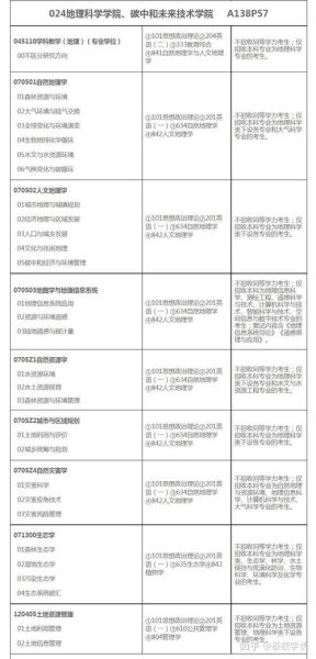福建师范大学是几本_福建师范大学属于几本-第2张图片-星辰妙记