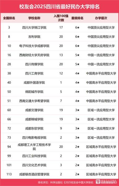 四川所有大学排名_哪些学校值得报考-第1张图片-星辰妙记
