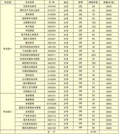湘西大学怎么样_湘西大学有哪些王牌专业-第3张图片-星辰妙记