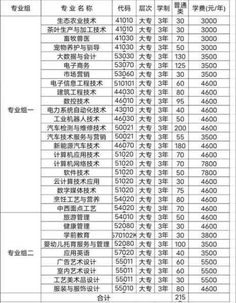 湘西大学怎么样_湘西大学有哪些王牌专业-第1张图片-星辰妙记
