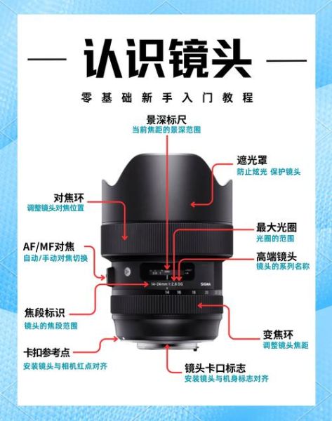 定焦镜头价格_为什么定焦镜头比变焦贵-第2张图片-星辰妙记