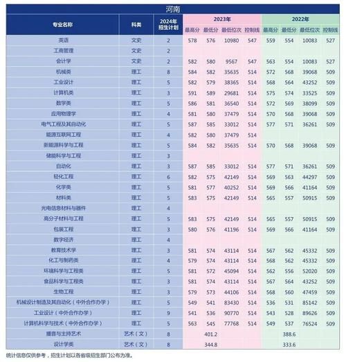 陕西科技大学是一本吗_陕科大录取批次解析-第3张图片-星辰妙记