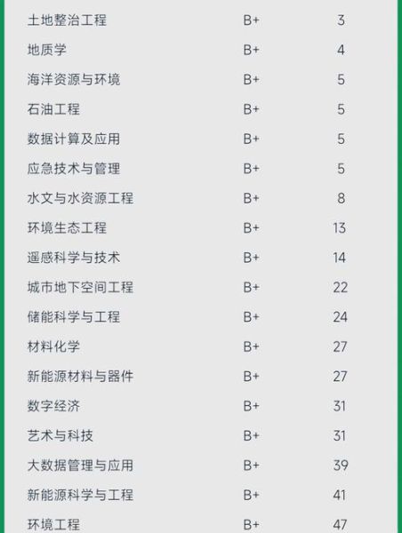 中国地质大学北京招生专业有哪些_就业前景怎么样-第1张图片-星辰妙记 中国地质大学北京招生专业有哪些_就业前景怎么样-第1张图片-星辰妙记