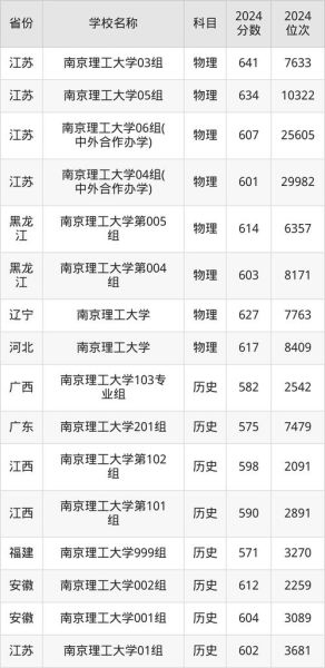 南京理工大学怎么样_南京理工大学录取分数线-第2张图片-星辰妙记